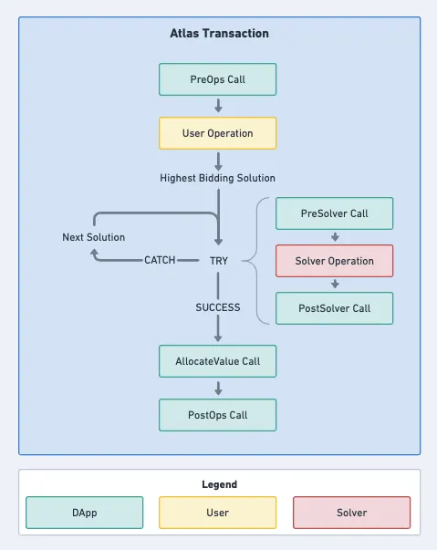 Components Overview
