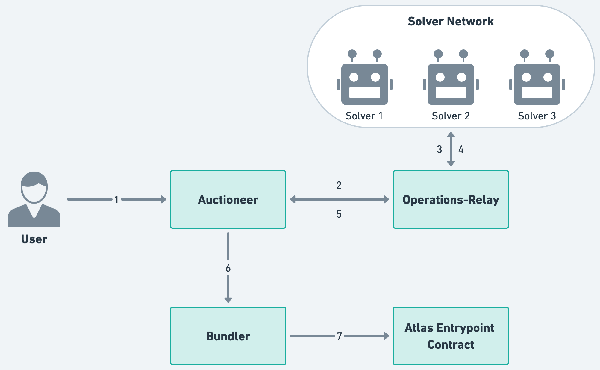 System Architecture Diagram