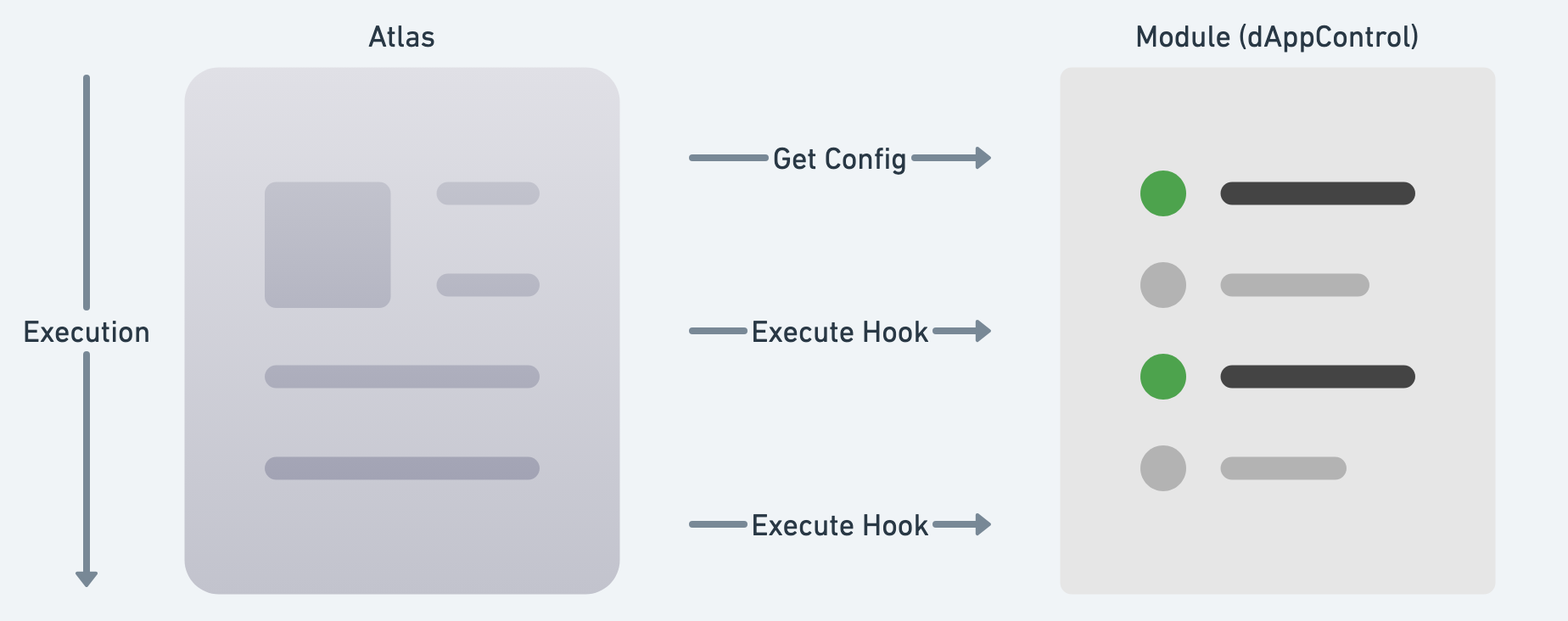 Components Overview